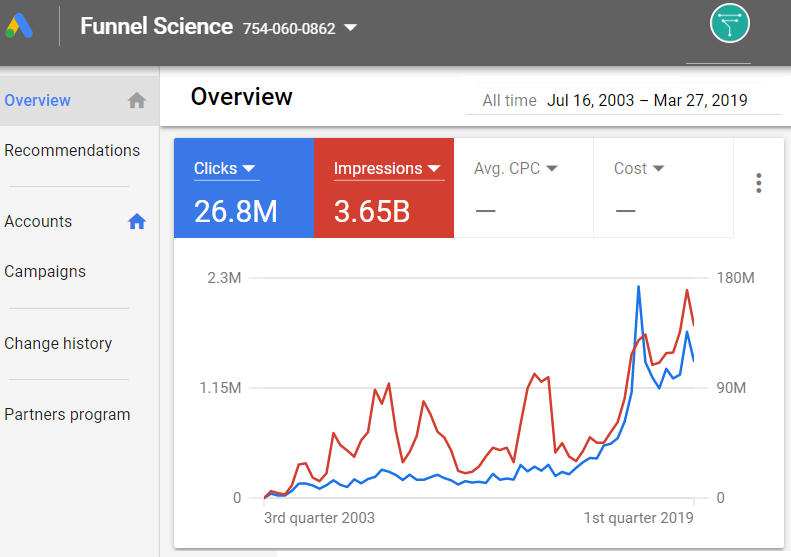 Google ads by Mvicto Technologies